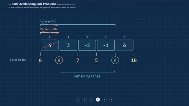 Aaron's walkthrough, illustrating how repeated running totals reveal a zero-sum range